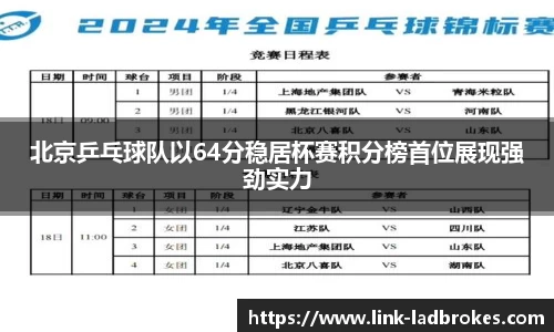 北京乒乓球队以64分稳居杯赛积分榜首位展现强劲实力